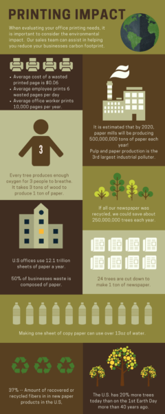 Environmental Factors of Printing Infographic