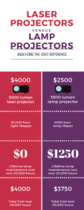 MCC Blog - Laser vs Lamp Projector Infographic