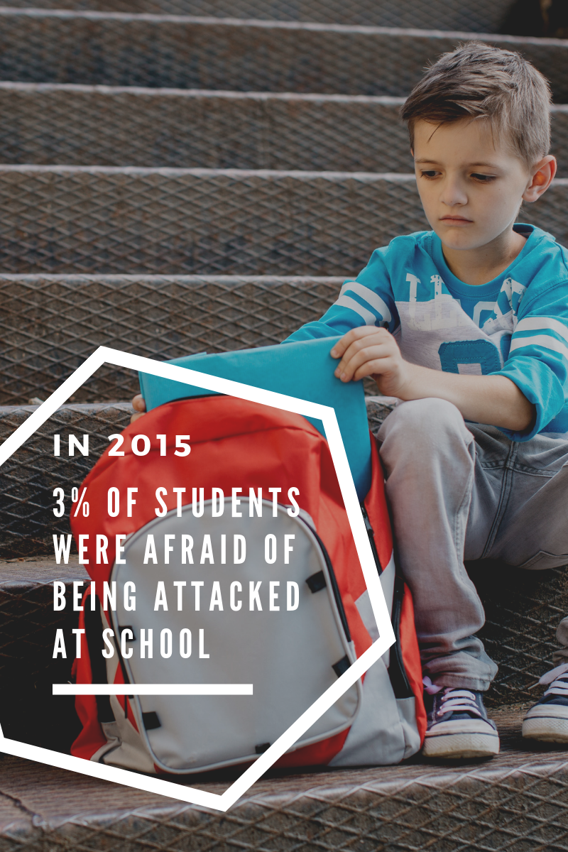 Increasing School Safety - MCC Blog Post - 3% of students fear an attack at school
